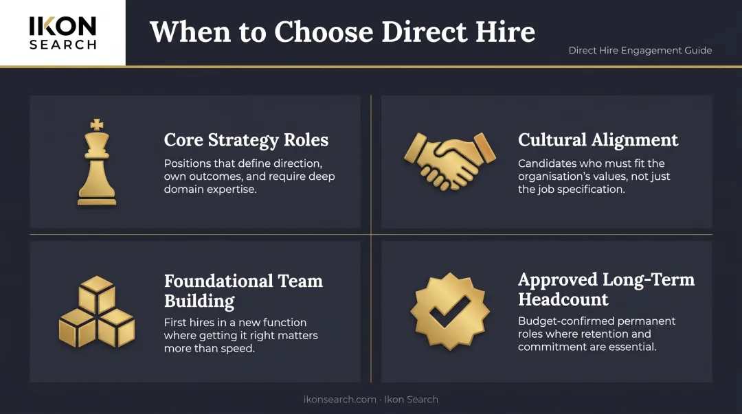 Four key direct hire use cases for strategic long-term role placement infographic
