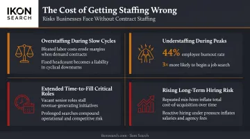 Four workforce risks of ignoring contract staffing overstaffing understaffing hiring delays turnover