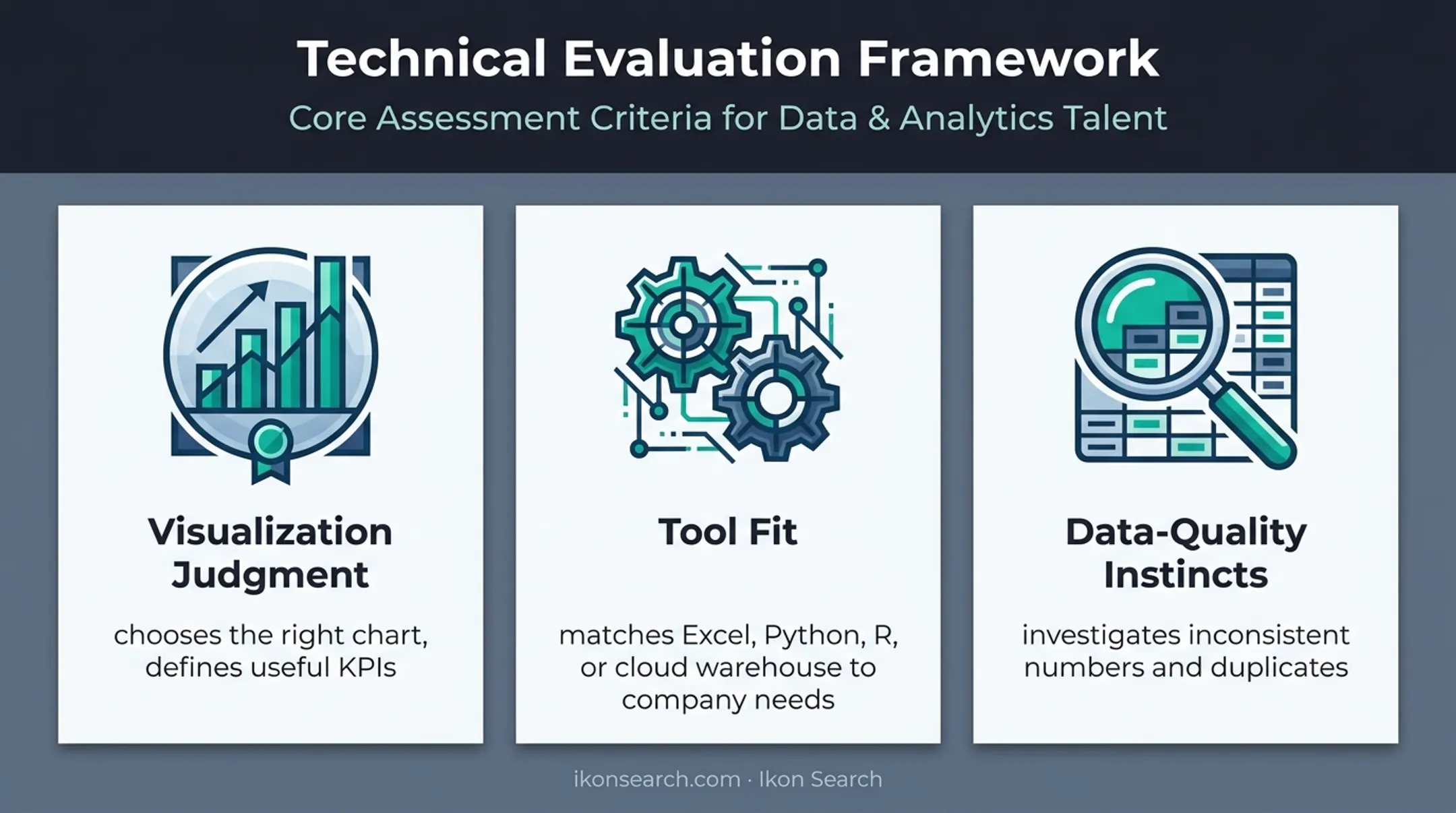Three technical evaluation criteria for assessing BI analyst candidates