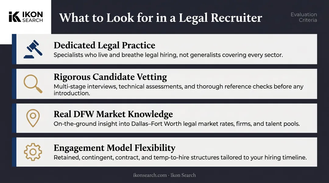 Four criteria for evaluating Dallas legal recruiters checklist infographic