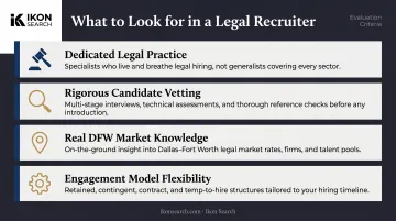 Four criteria for evaluating Dallas legal recruiters checklist infographic
