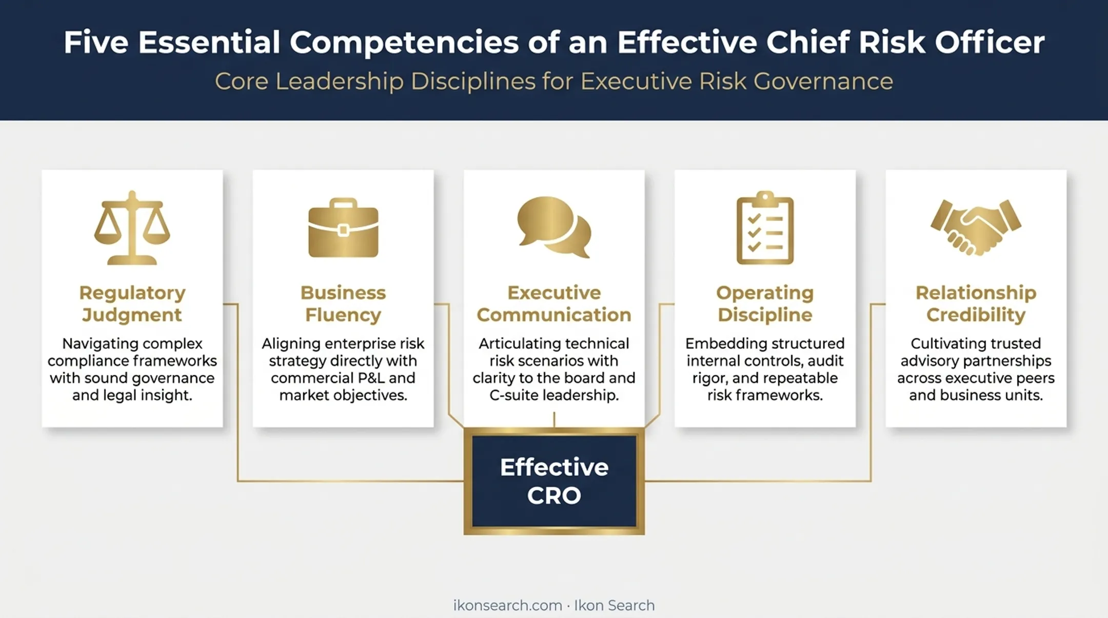 5 essential skills and qualifications for successful Chief Regulatory Officers