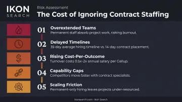 Five consequences of relying solely on permanent hiring instead of contract staffing