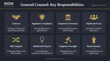 Eight core general counsel responsibilities visual overview infographic