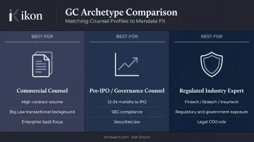 Three general counsel archetypes comparison chart by company stage and specialty