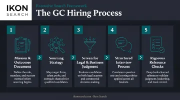 Five-step general counsel hiring process from job definition to reference checks