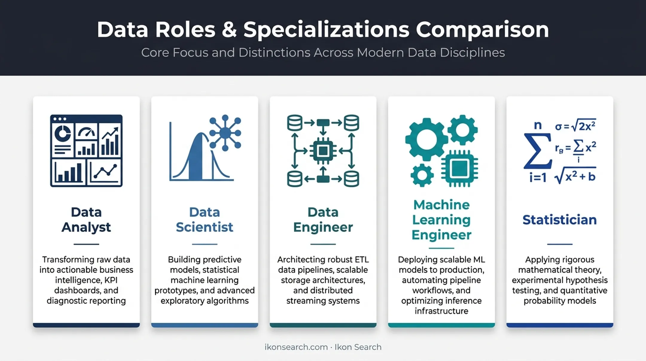 Five data science job roles compared by function and focus