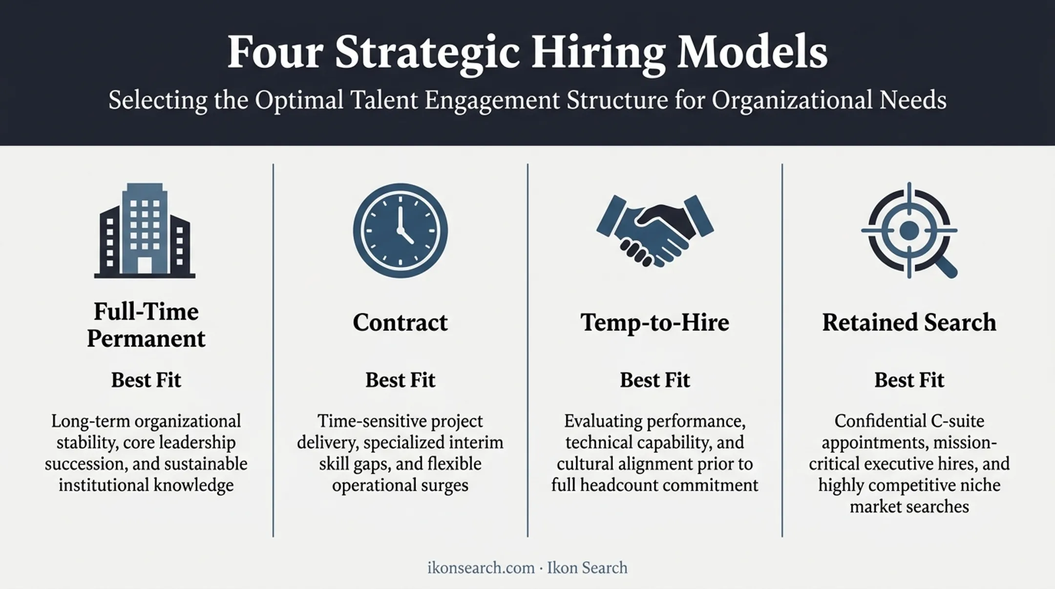 Comparison of four data scientist hiring models and best use cases
