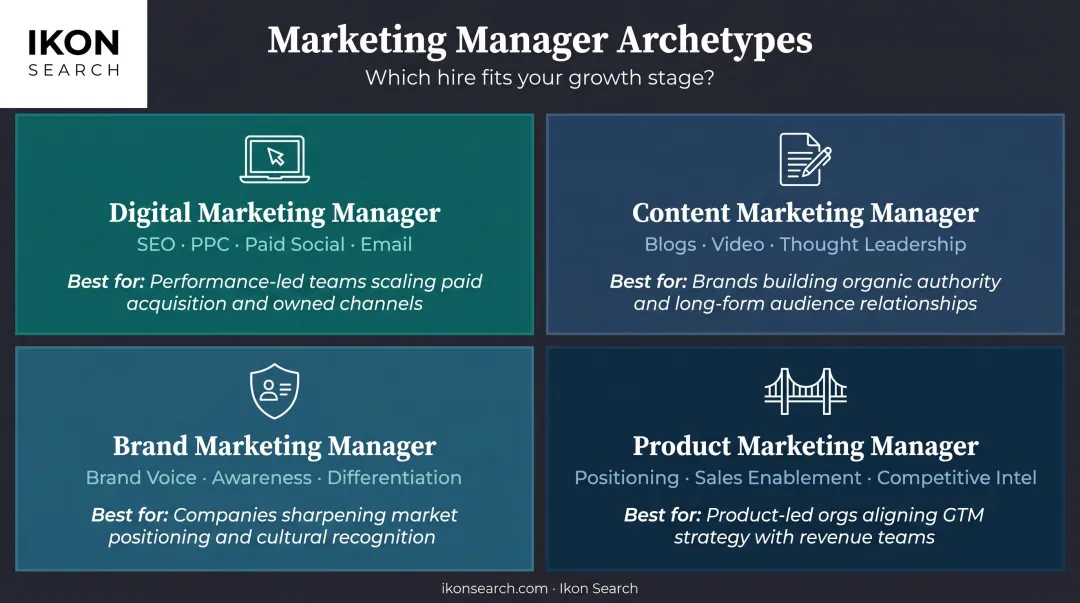 Four marketing manager types comparison digital content brand and product roles