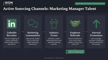 Five active sourcing channels for finding top marketing manager candidates