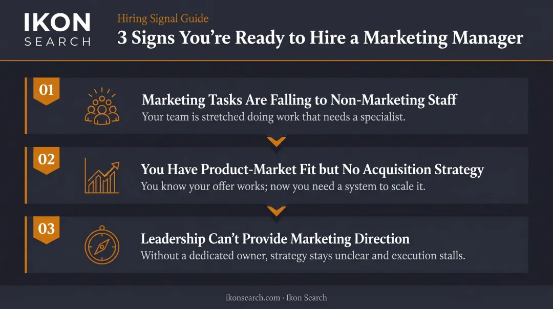 Three key signals indicating your business is ready to hire a marketing manager
