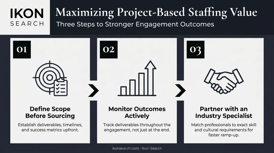 Three-step process to maximize project-based staffing value and outcomes infographic