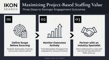 Three-step process to maximize project-based staffing value and outcomes infographic