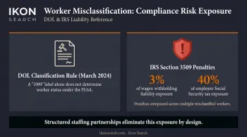 Worker misclassification compliance risk DOL and IRS penalty breakdown infographic