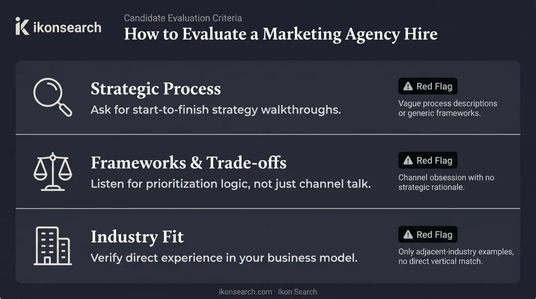 Three key criteria for rigorously evaluating fractional CMO candidates during hiring