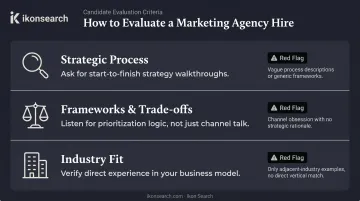 Three key criteria for rigorously evaluating fractional CMO candidates during hiring