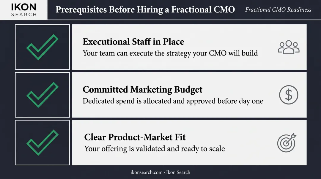 Three prerequisites checklist before hiring a fractional CMO for business