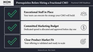 Three prerequisites checklist before hiring a fractional CMO for business