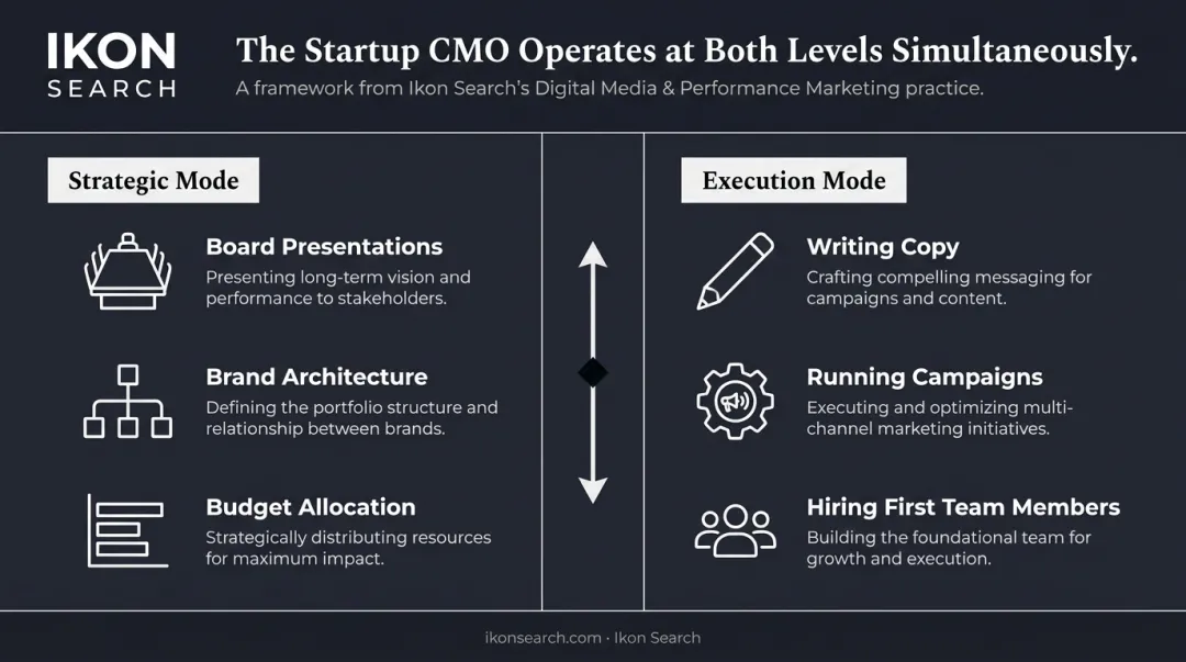 Startup CMO dual-mode role balancing strategy and hands-on execution responsibilities