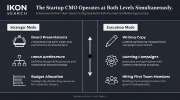 Startup CMO dual-mode role balancing strategy and hands-on execution responsibilities