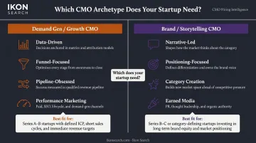 Two startup CMO archetypes demand gen growth versus brand storytelling side-by-side comparison