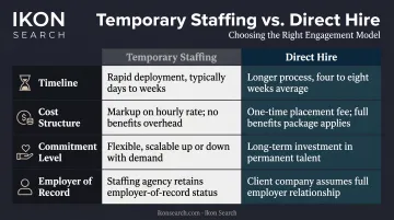 Direct hire versus temporary staffing side-by-side comparison across four key dimensions