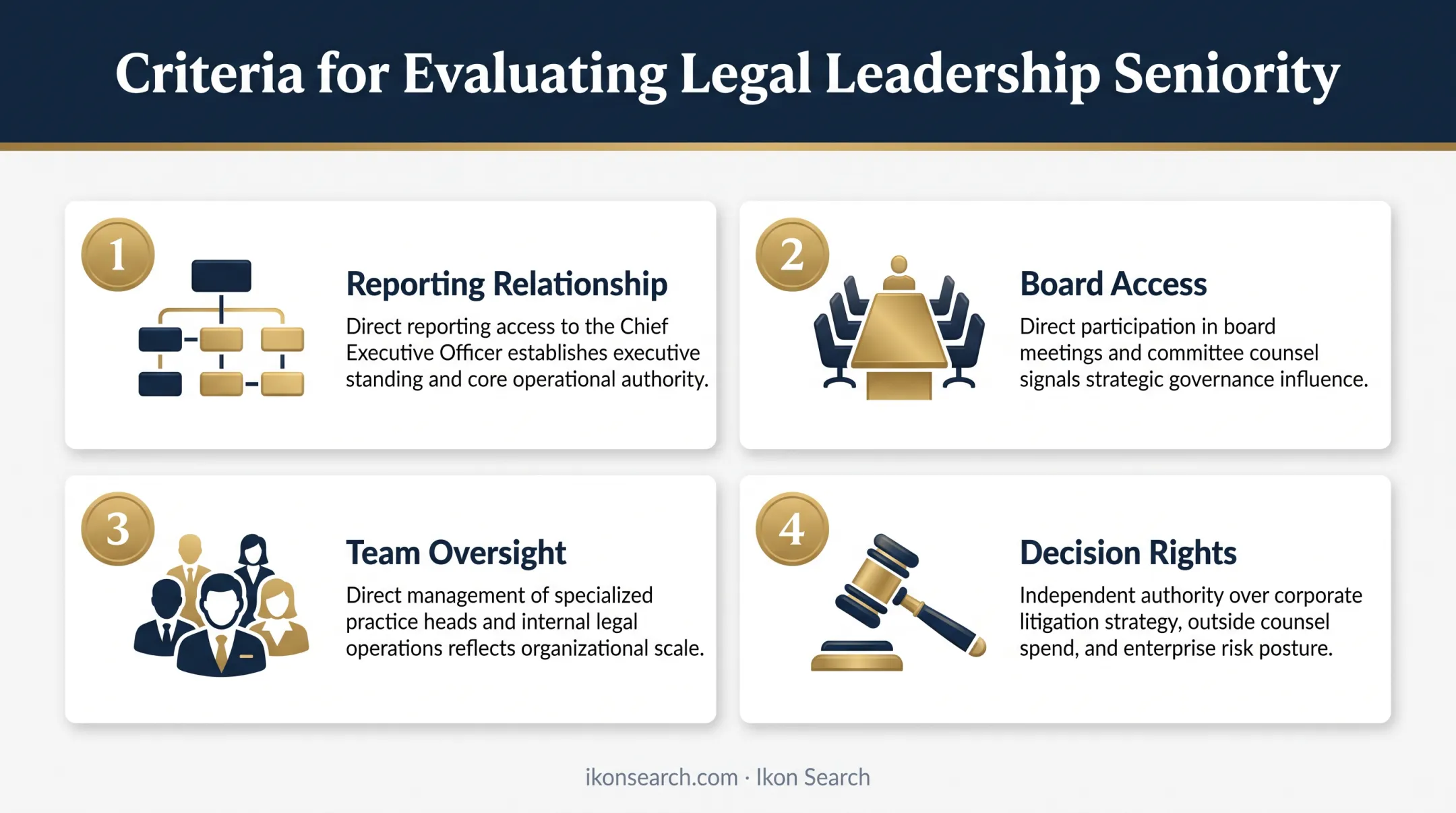 Four practical tests for determining CLO GC seniority infographic