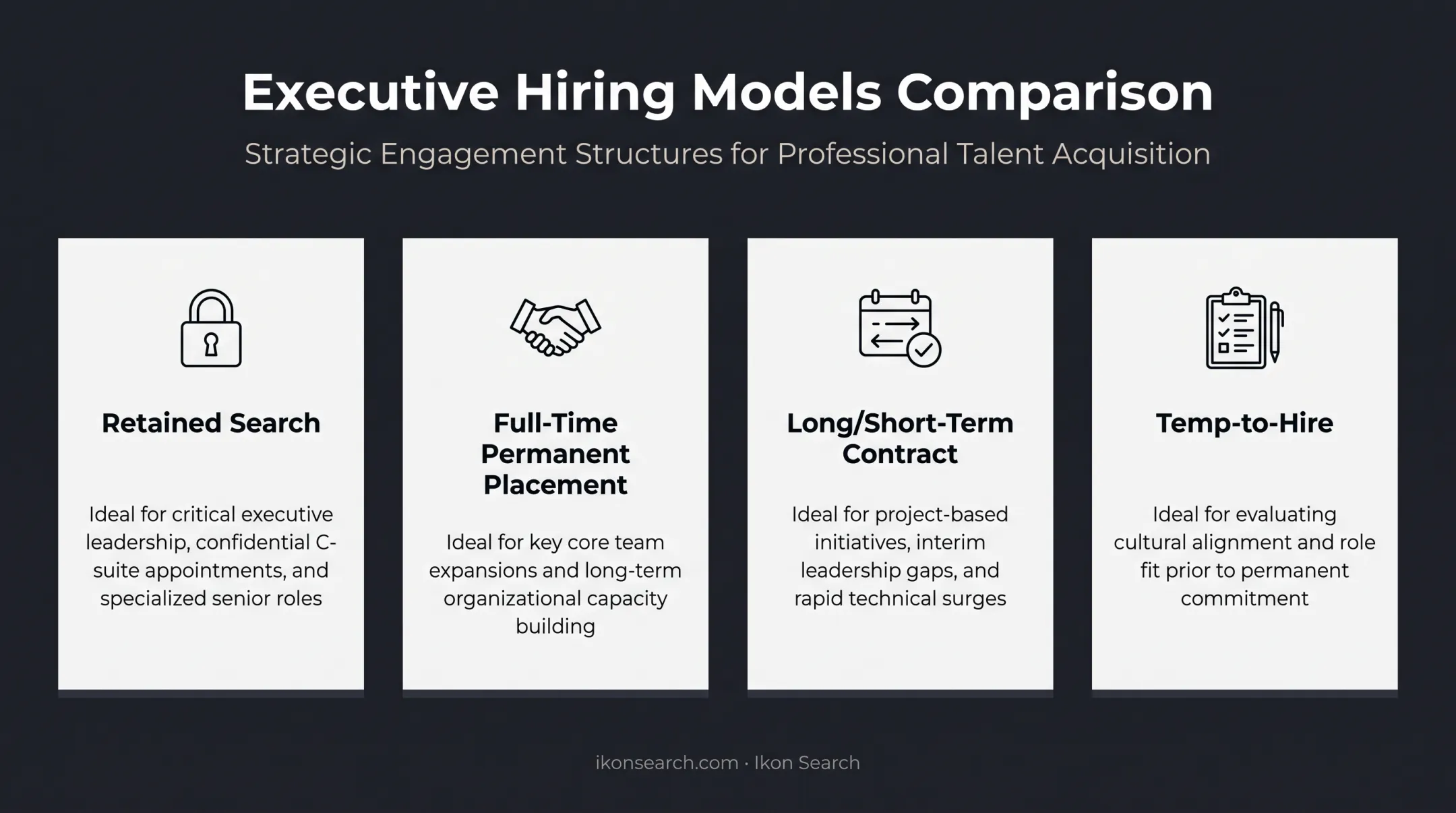 Four ML engineer hiring models from retained search to temp-to-hire