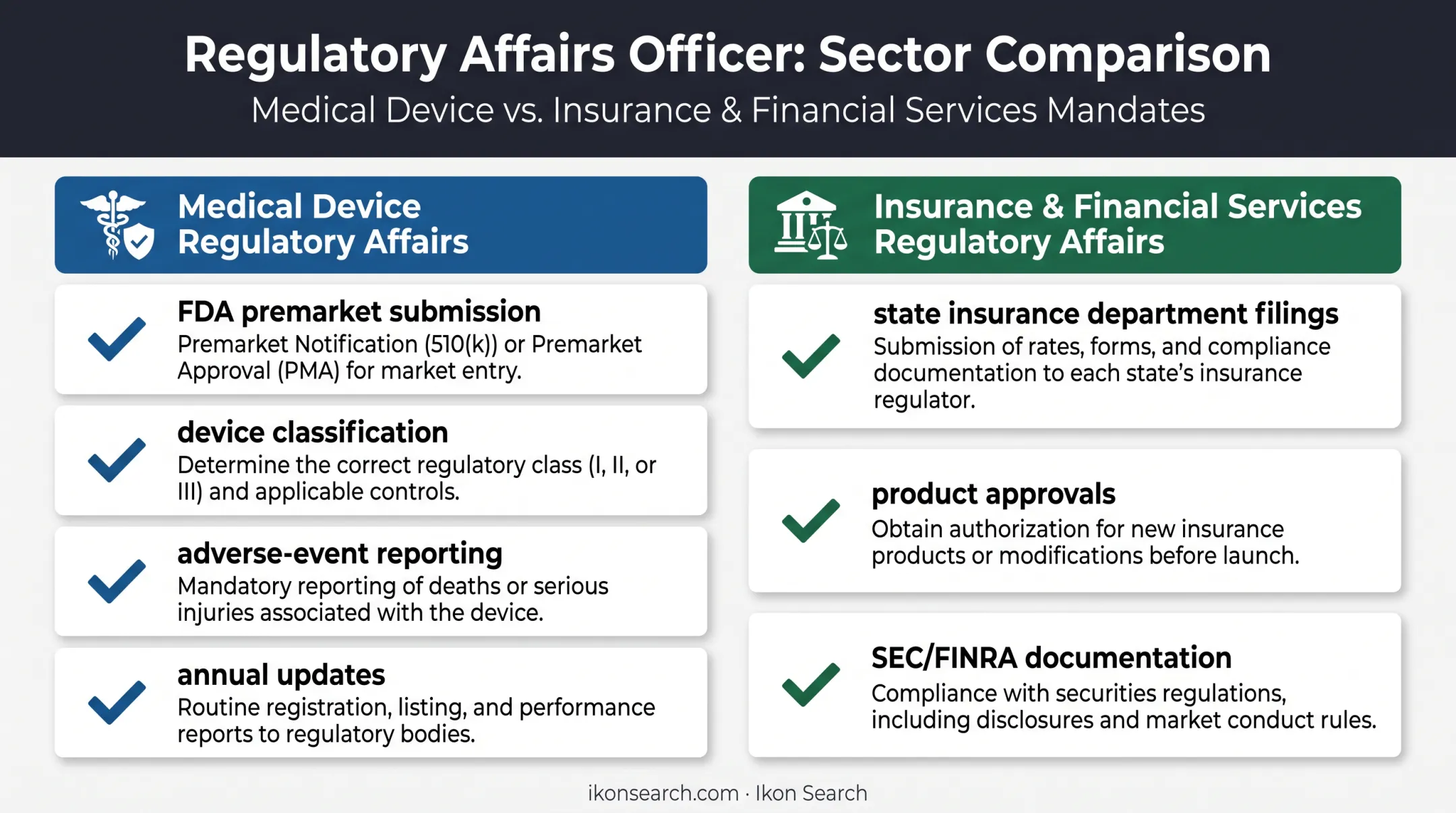 Medical device versus insurance regulatory affairs responsibilities comparison infographic