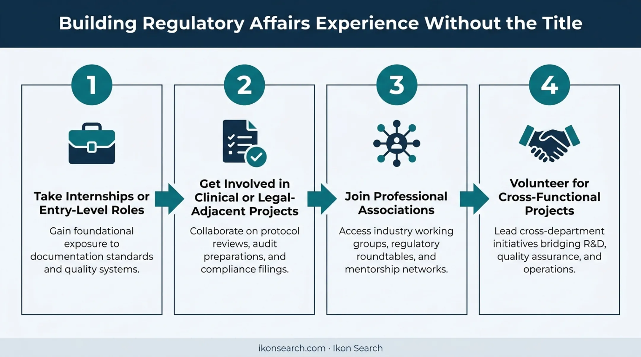 4-step process building regulatory affairs experience without formal title