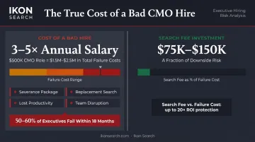 Cost of a failed CMO hire versus executive search fee financial comparison infographic
