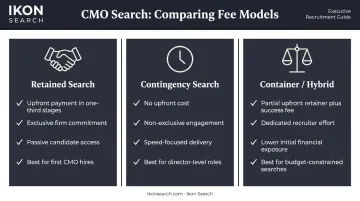 Three CMO headhunter fee models retained contingency and container compared side by side