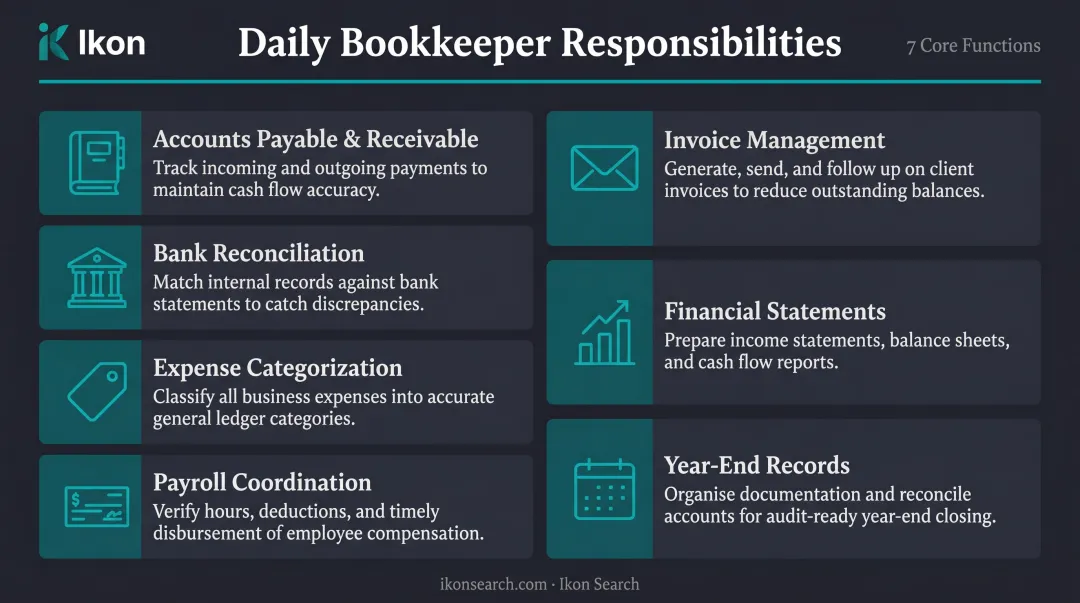 7 core bookkeeper daily responsibilities overview infographic for small businesses