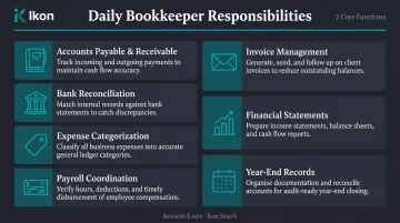 7 core bookkeeper daily responsibilities overview infographic for small businesses