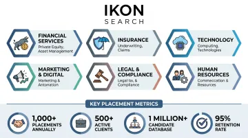Ikon Search recruiting firm specialized divisions and industries served overview