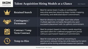 Four recruiting hiring model comparison table retained contingency contract temp-to-hire