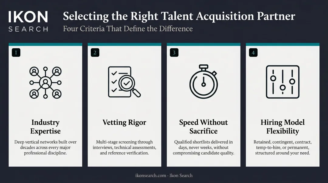 Four criteria for choosing the right talent acquisition recruiting partner infographic