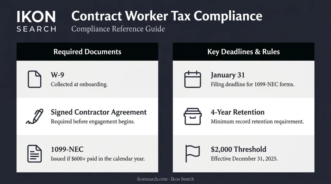 Contract worker tax compliance checklist with 1099-NEC filing requirements and deadlines