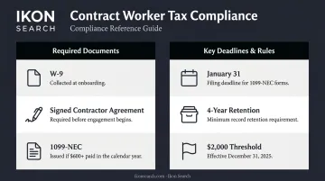 Contract worker tax compliance checklist with 1099-NEC filing requirements and deadlines