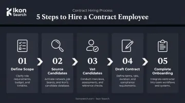 5-step process for hiring contract employees from scope definition to onboarding