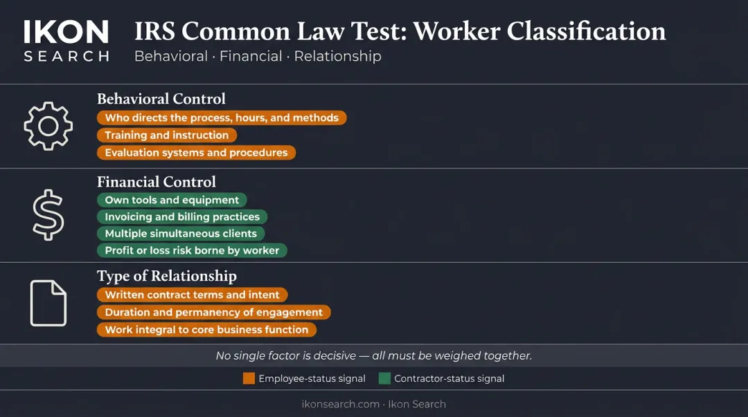 IRS three-factor common law test for independent contractor classification