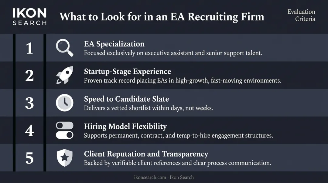Five criteria for evaluating startup EA recruiting firms comparison checklist