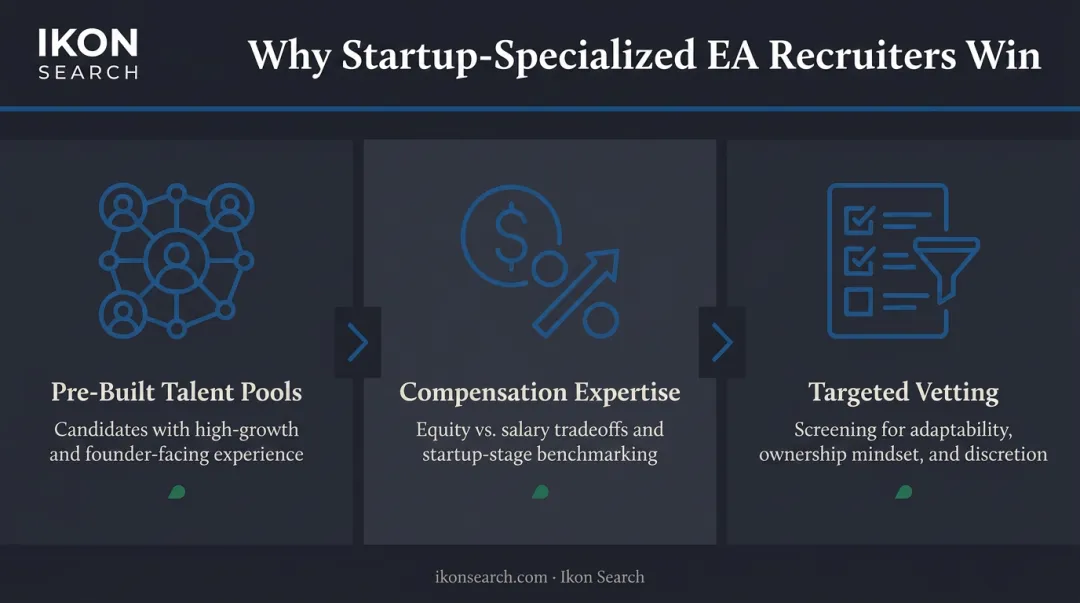 Three key advantages of startup-specialized EA recruiters infographic