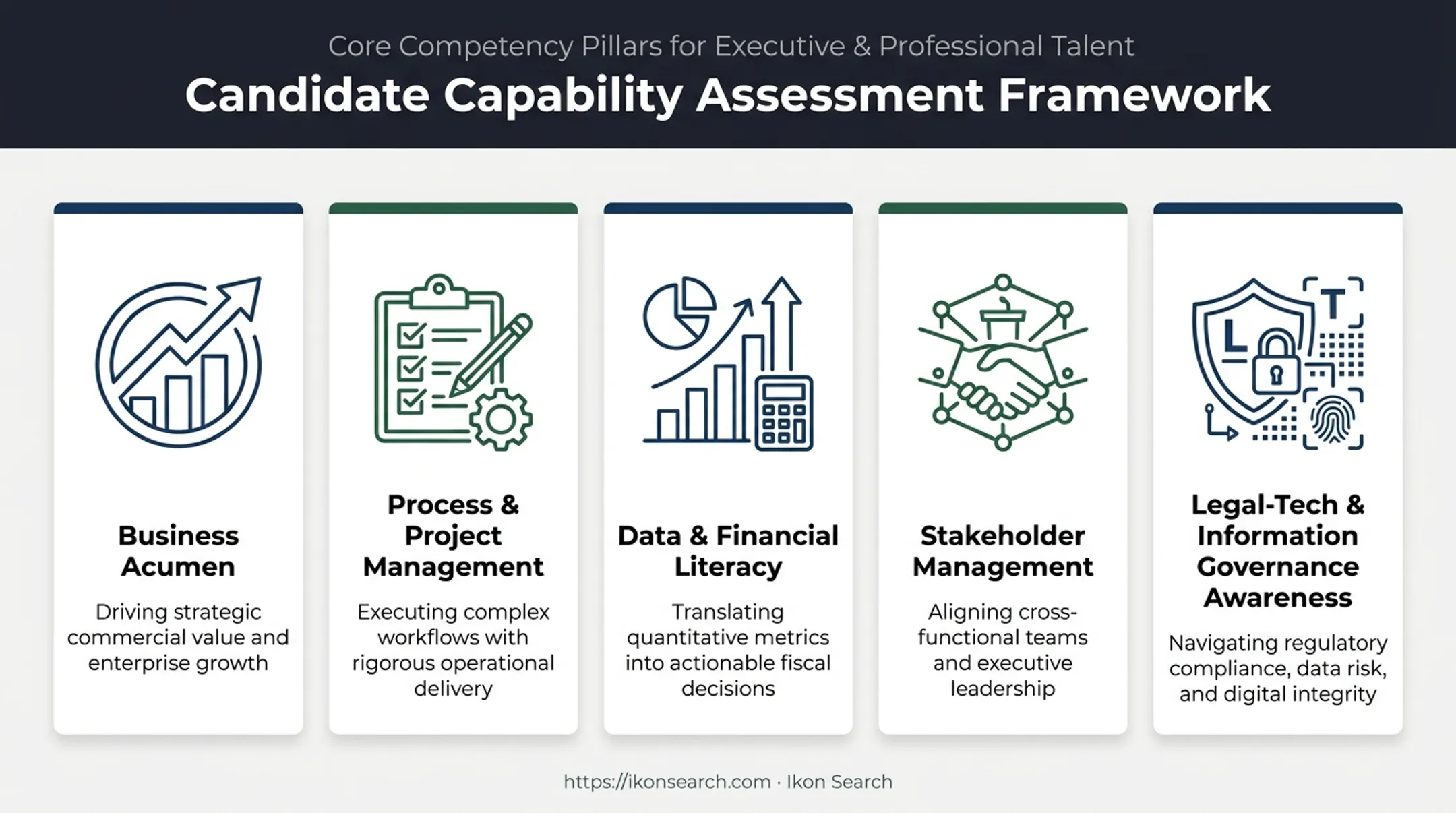 Five key capabilities to evaluate in legal operations candidates checklist
