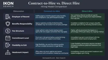 Contract-to-hire versus direct hire six-dimension side-by-side comparison infographic