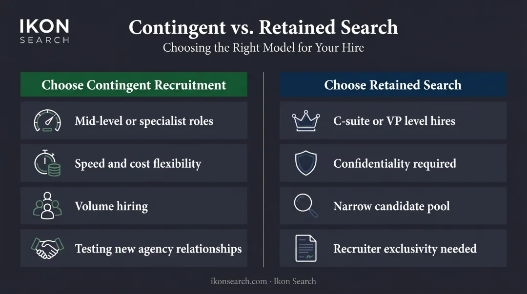 Contingent recruitment versus retained search decision guide comparison infographic