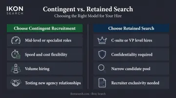 Contingent recruitment versus retained search decision guide comparison infographic