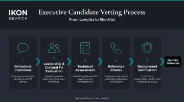Executive search candidate vetting process five stages from sourcing to placement guarantee