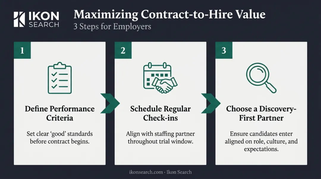 Three-step contract-to-hire structured evaluation process for maximum hiring success