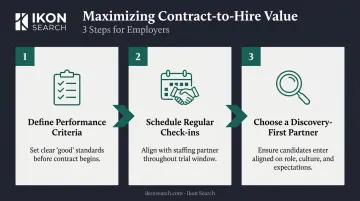 Three-step contract-to-hire structured evaluation process for maximum hiring success